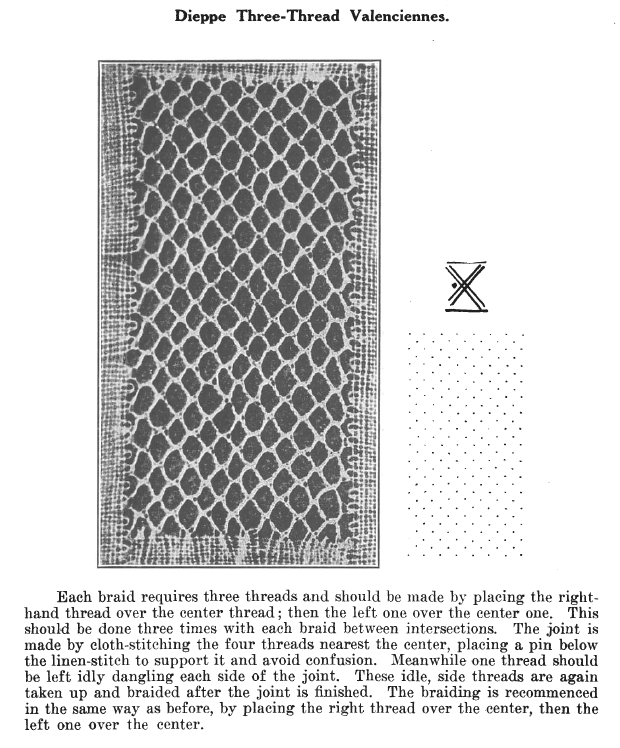 Page from A Lace Guide for Makers and Collectors