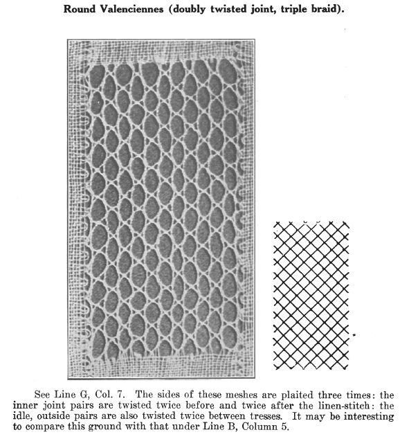 Page from A Lace Guide for Makers and Collectors