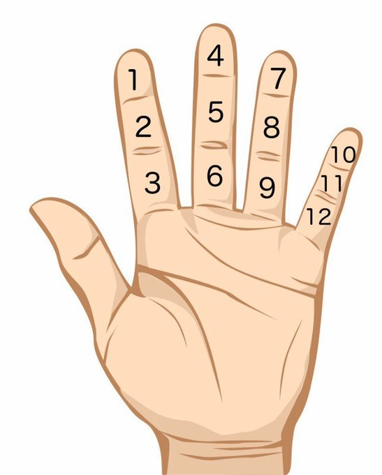 Counting to 60 using fingers - Babylonian number system
