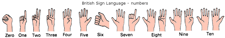 Signing numbers