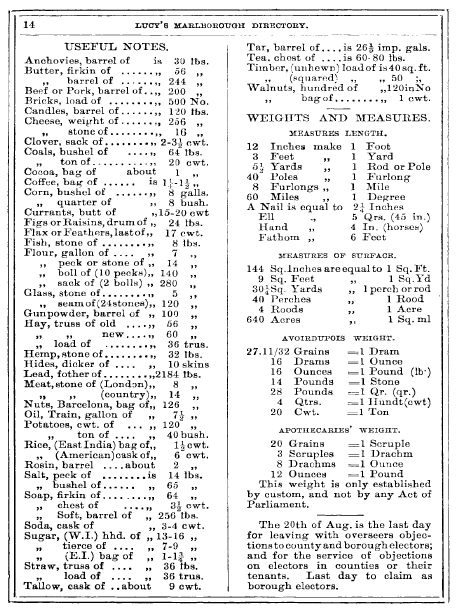 1897 Marlborough gazateer