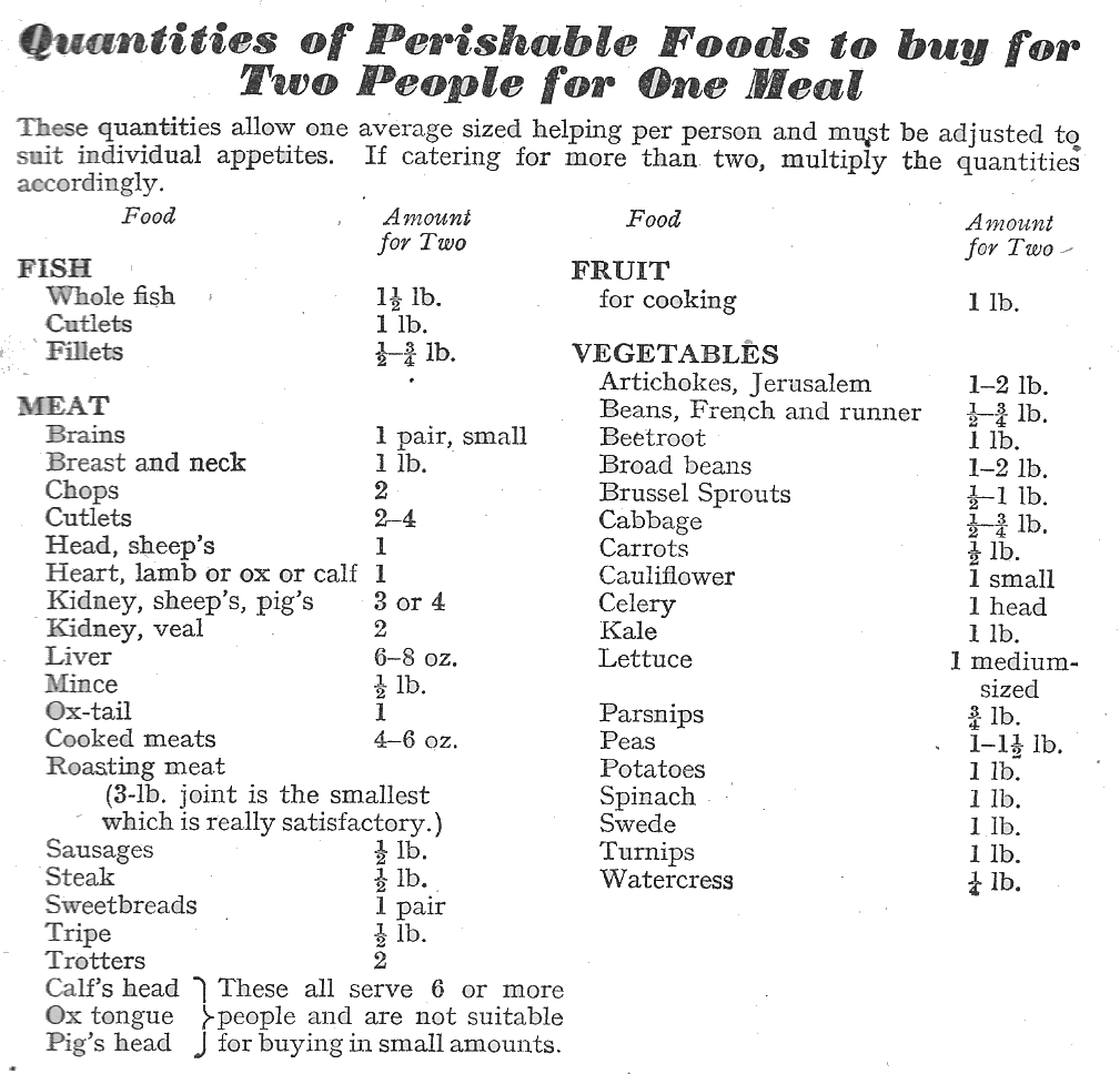 ABC of Cookery book