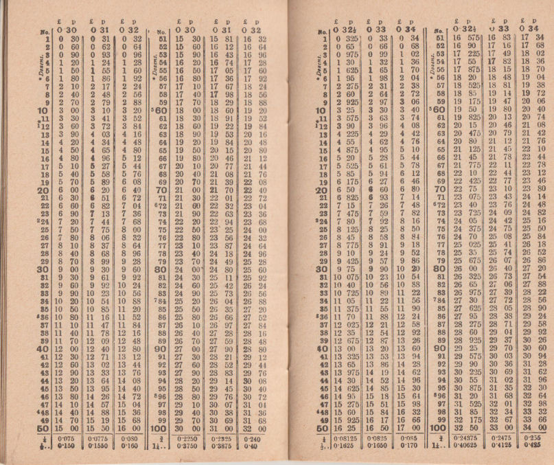 The Speedy Ready Reckoner