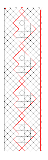 Pattern for lace